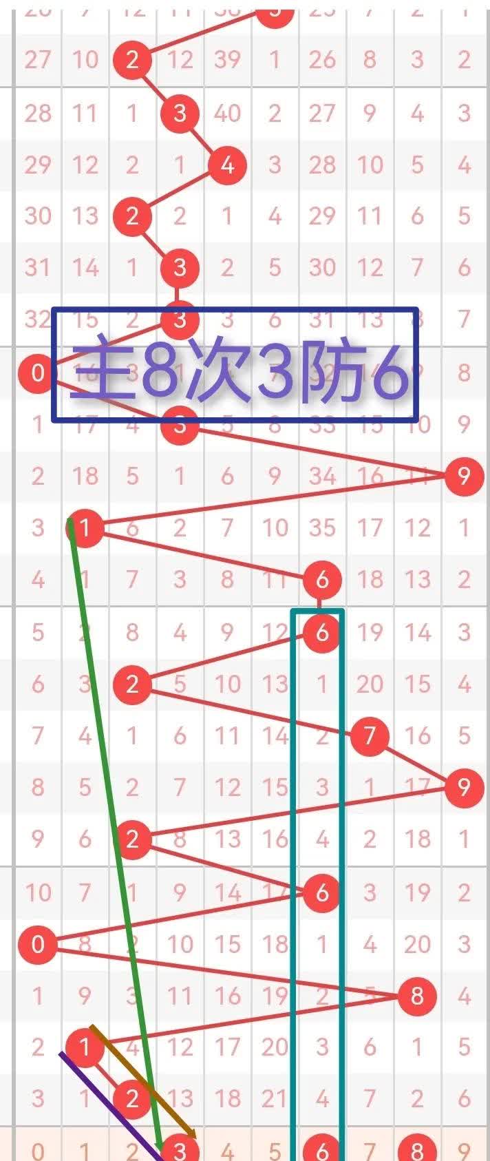 详细阅读:pk10技巧的简单介绍 pk10技巧的简单介绍